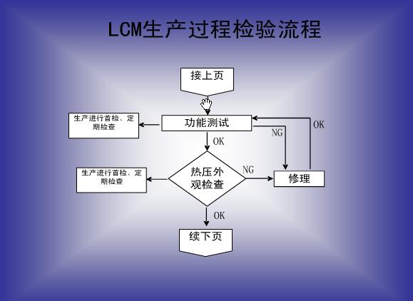 LCM5