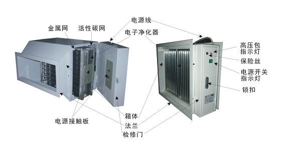风道式电子空气净化器，静电集尘器，高压静电器